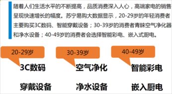 春節吸金術 蘇寧3500家互聯網門店如何吸引2500萬消費者，引爆食品線上銷售
